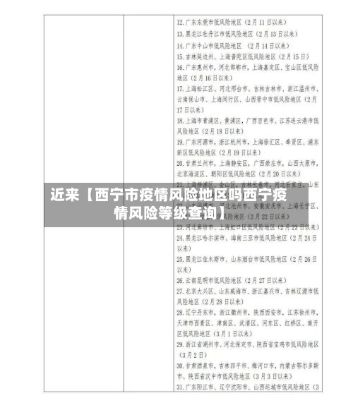 近来【西宁市疫情风险地区吗西宁疫情风险等级查询】