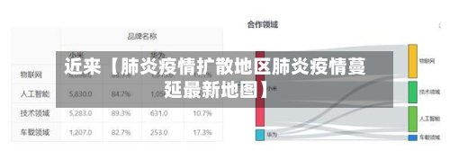 近来【肺炎疫情扩散地区肺炎疫情蔓延最新地图】