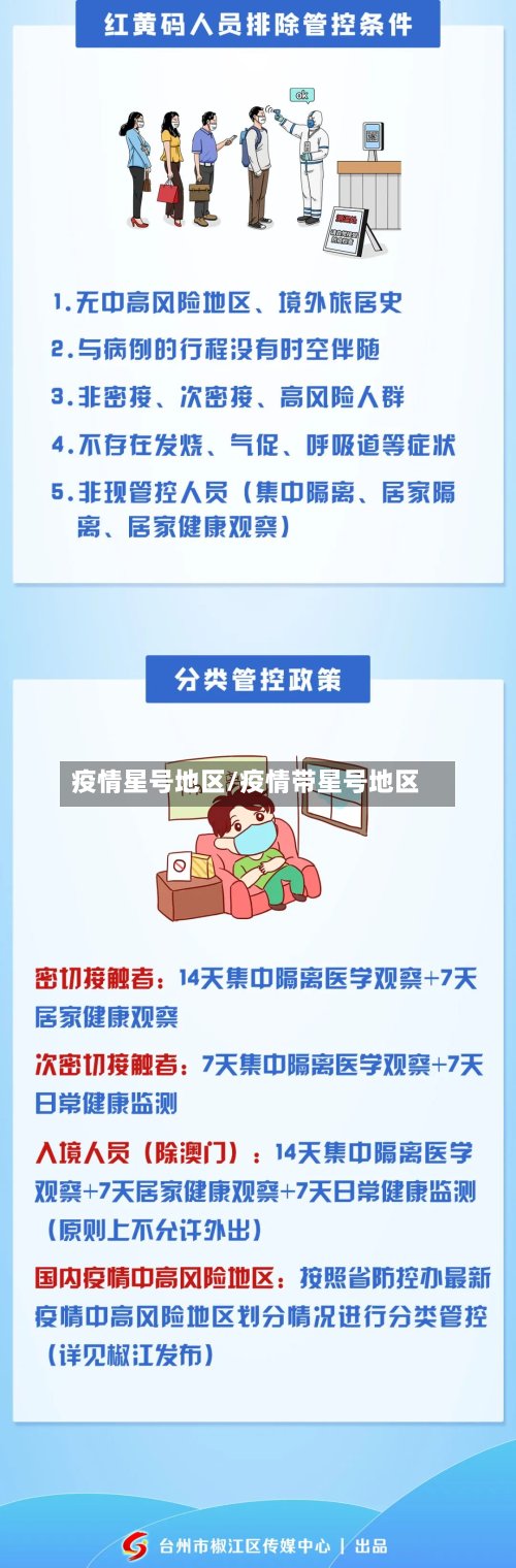 疫情星号地区/疫情带星号地区-第2张图片