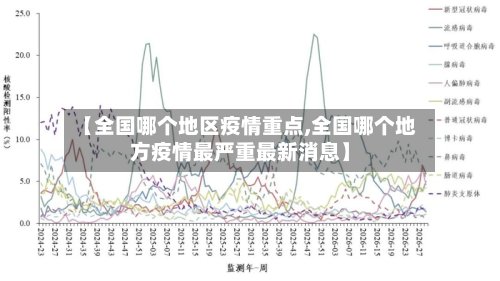 【全国哪个地区疫情重点,全国哪个地方疫情最严重最新消息】-第2张图片