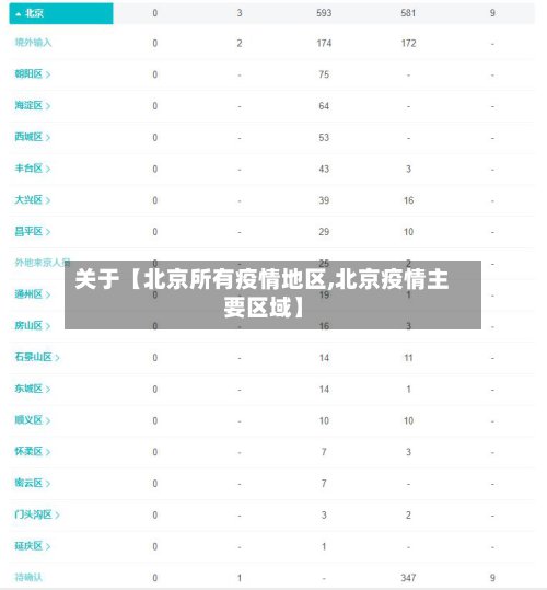 关于【北京所有疫情地区,北京疫情主要区域】-第2张图片