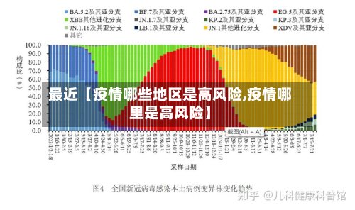 最近【疫情哪些地区是高风险,疫情哪里是高风险】