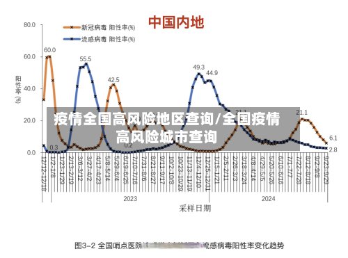 疫情全国高风险地区查询/全国疫情高风险城市查询-第3张图片