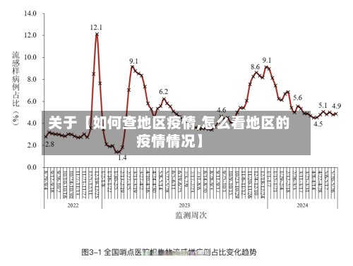 关于【如何查地区疫情,怎么看地区的疫情情况】-第2张图片