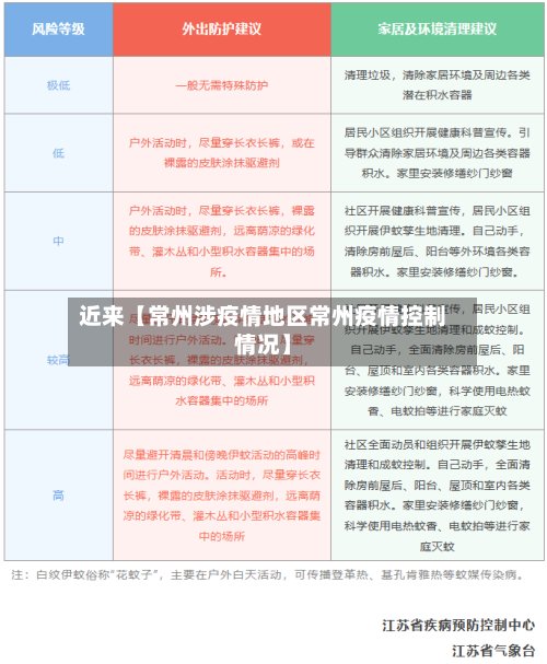 近来【常州涉疫情地区常州疫情控制情况】-第2张图片