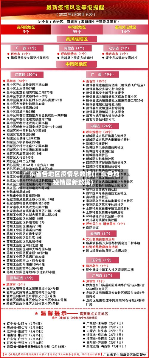 广东省各地区疫情总数据(广东各地疫情最新数据)-第2张图片