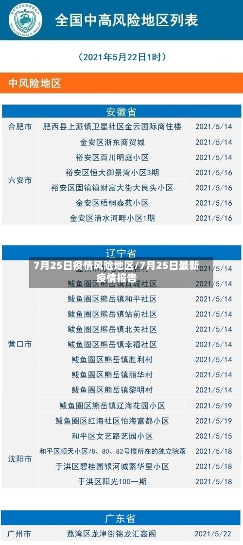7月25日疫情风险地区/7月25日最新疫情报告-第2张图片