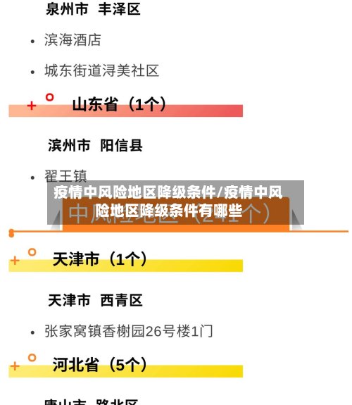 疫情中风险地区降级条件/疫情中风险地区降级条件有哪些