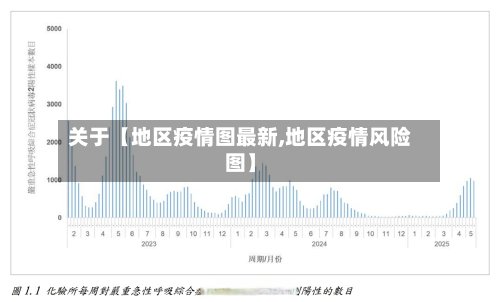 关于【地区疫情图最新,地区疫情风险图】