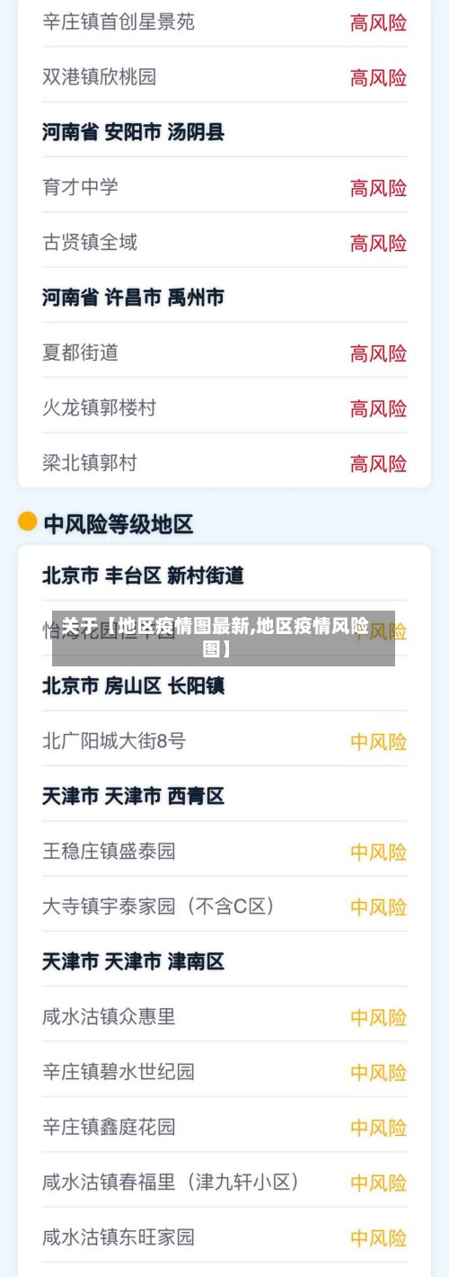 关于【地区疫情图最新,地区疫情风险图】-第2张图片