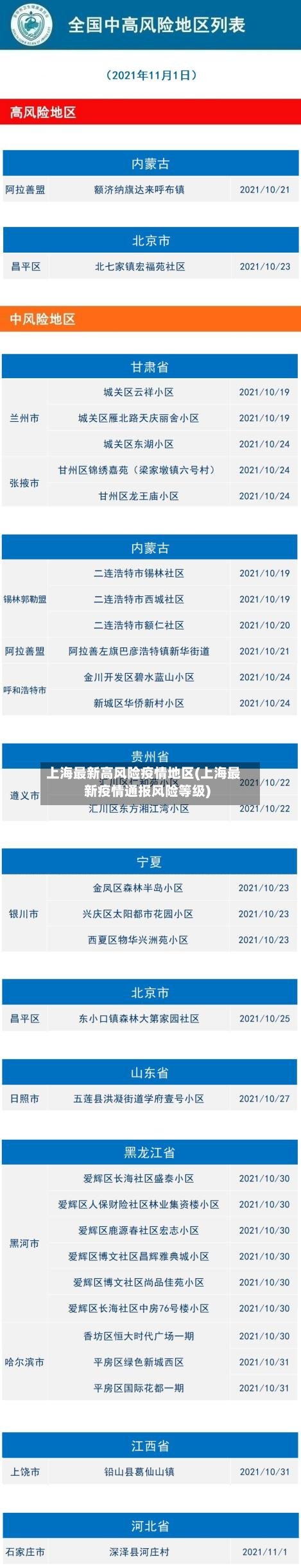 上海最新高风险疫情地区(上海最新疫情通报风险等级)-第2张图片