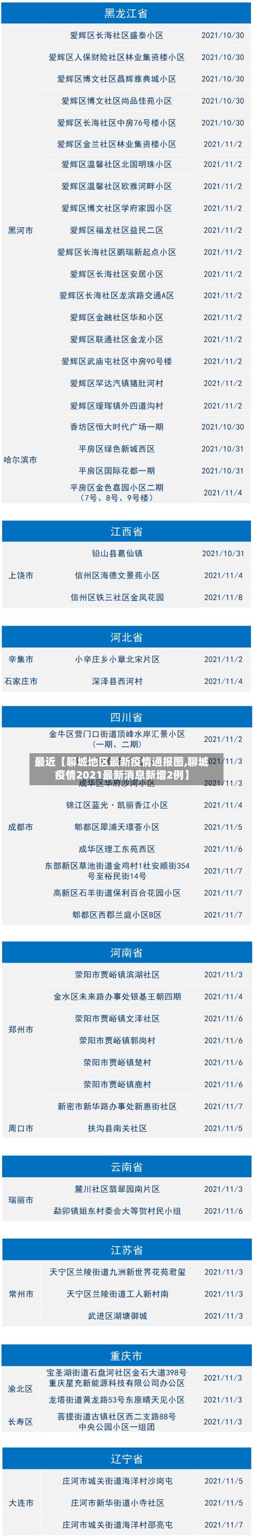 最近【聊城地区最新疫情通报图,聊城疫情2021最新消息新增2例】-第2张图片