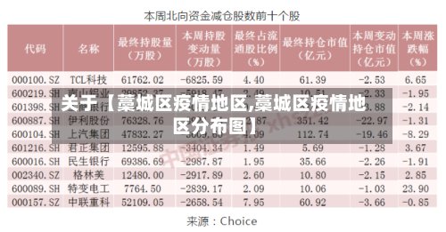 关于【藁城区疫情地区,藁城区疫情地区分布图】