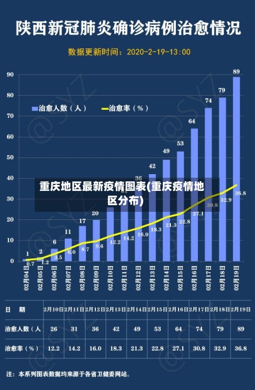 重庆地区最新疫情图表(重庆疫情地区分布)-第2张图片