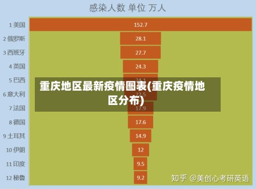重庆地区最新疫情图表(重庆疫情地区分布)-第3张图片