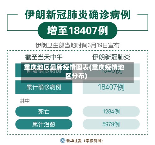 重庆地区最新疫情图表(重庆疫情地区分布)