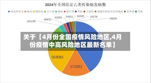 关于【4月份全国疫情风险地区,4月份疫情中高风险地区最新名单】-第2张图片
