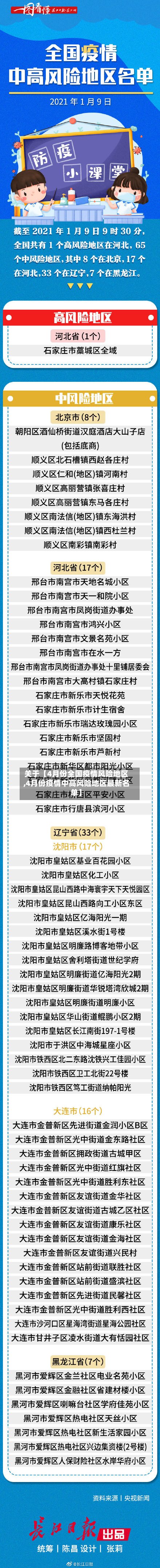 关于【4月份全国疫情风险地区,4月份疫情中高风险地区最新名单】-第3张图片
