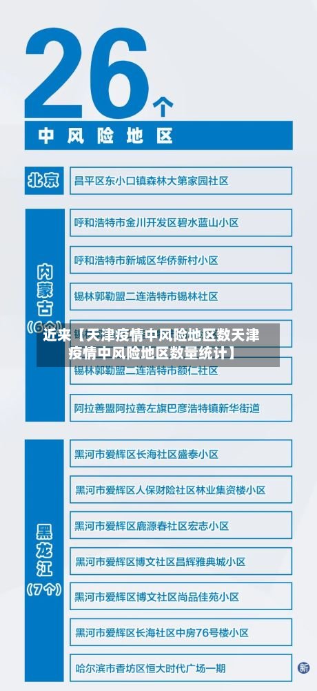 近来【天津疫情中风险地区数天津疫情中风险地区数量统计】-第2张图片