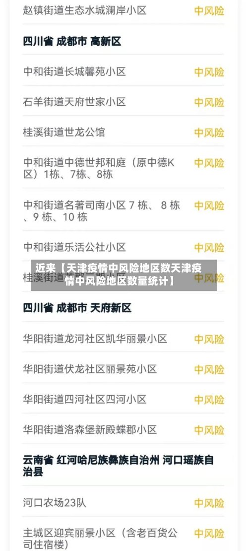 近来【天津疫情中风险地区数天津疫情中风险地区数量统计】
