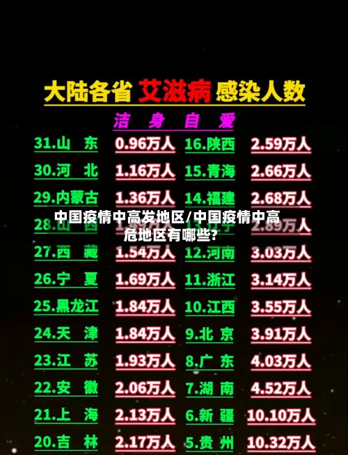 中国疫情中高发地区/中国疫情中高危地区有哪些?