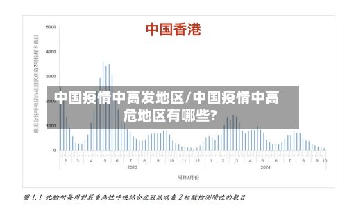 中国疫情中高发地区/中国疫情中高危地区有哪些?-第2张图片