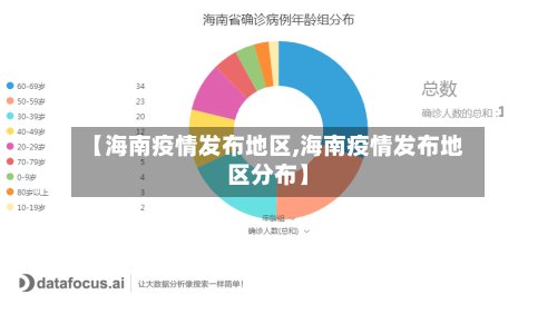 【海南疫情发布地区,海南疫情发布地区分布】