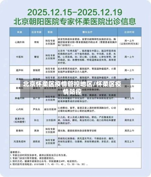 北京怀柔区疫情管控地区/怀柔区疫情防控-第2张图片