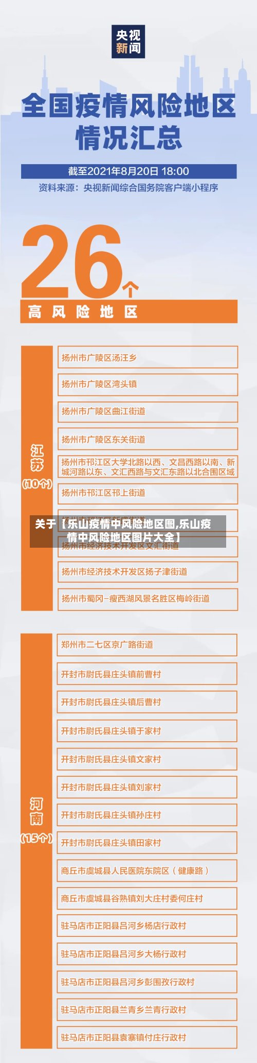 关于【乐山疫情中风险地区图,乐山疫情中风险地区图片大全】-第2张图片
