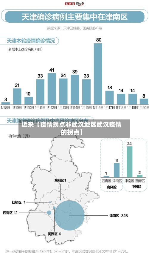 近来【疫情拐点非武汉地区武汉疫情的拐点】-第2张图片