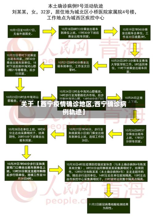 关于【西宁疫情确诊地区,西宁确诊病例轨迹】-第2张图片