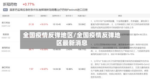 全国疫情反弹地区/全国疫情反弹地区最新消息-第2张图片