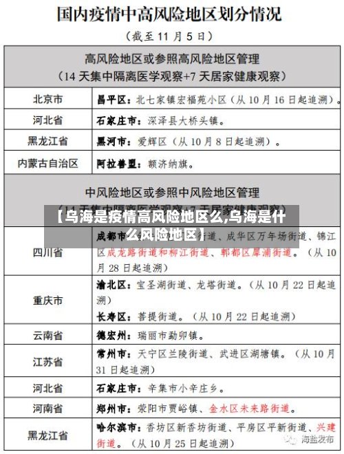 【乌海是疫情高风险地区么,乌海是什么风险地区】