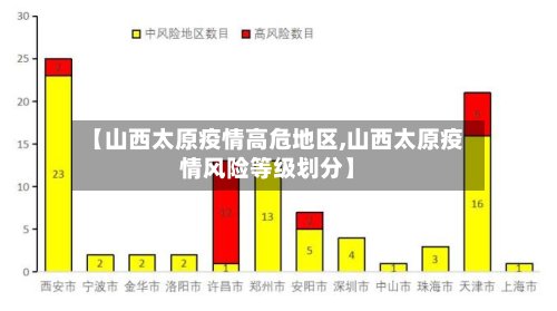 【山西太原疫情高危地区,山西太原疫情风险等级划分】