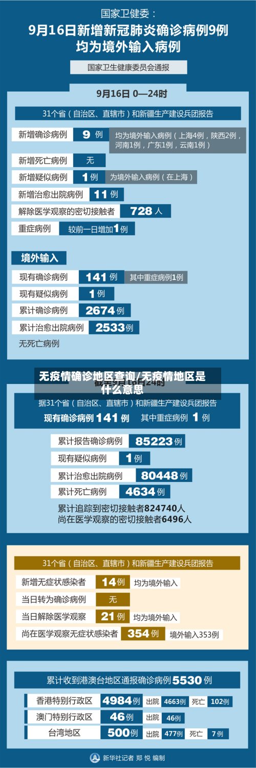 无疫情确诊地区查询/无疫情地区是什么意思