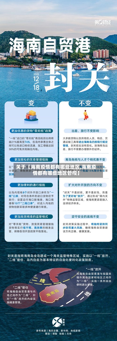 关于【海南疫情都有哪些地区,海南疫情都有哪些地区管控】