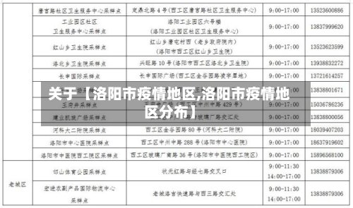 关于【洛阳市疫情地区,洛阳市疫情地区分布】-第3张图片