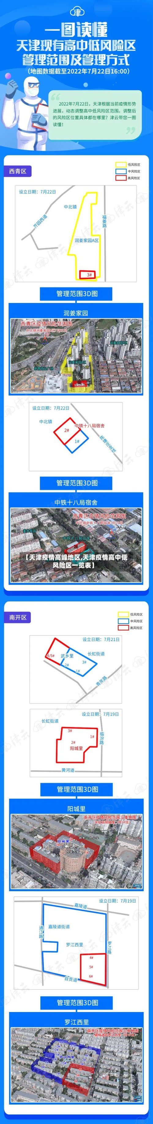 【天津疫情高峰地区,天津疫情高中低风险区一览表】-第2张图片