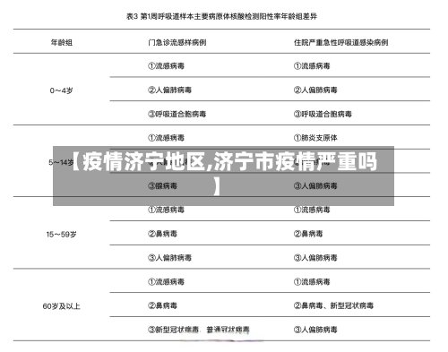 【疫情济宁地区,济宁市疫情严重吗】