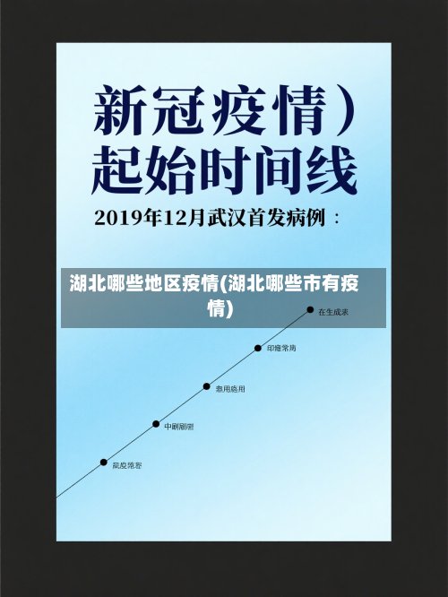 湖北哪些地区疫情(湖北哪些市有疫情)