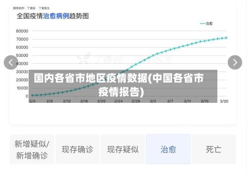 国内各省市地区疫情数据(中国各省市疫情报告)-第3张图片