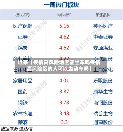 近来【疫情高风险地区能坐车吗疫情高风险区的人可以坐动车吗】-第3张图片