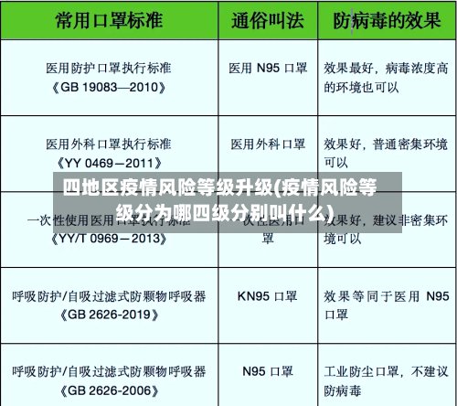 四地区疫情风险等级升级(疫情风险等级分为哪四级分别叫什么)-第3张图片