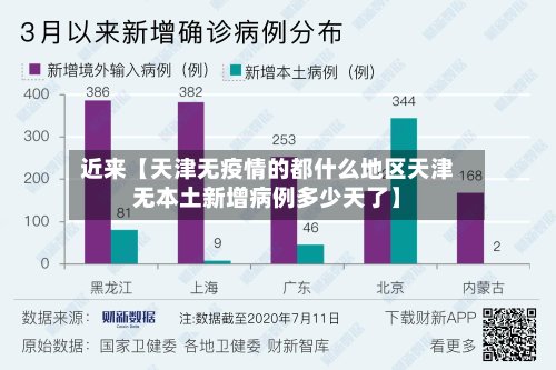 近来【天津无疫情的都什么地区天津无本土新增病例多少天了】