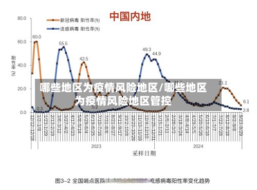哪些地区为疫情风险地区/哪些地区为疫情风险地区管控