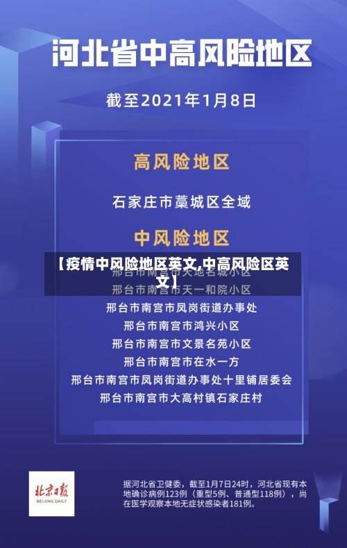 【疫情中风险地区英文,中高风险区英文】-第2张图片