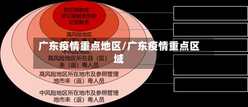 广东疫情重点地区/广东疫情重点区域-第2张图片