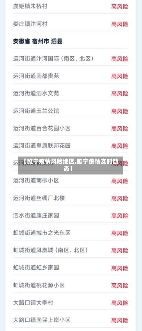 【睢宁疫情风险地区,睢宁疫情实时动态】-第2张图片