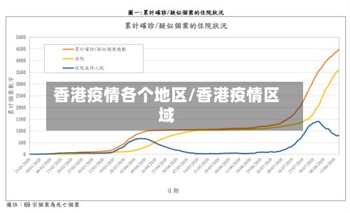 香港疫情各个地区/香港疫情区域