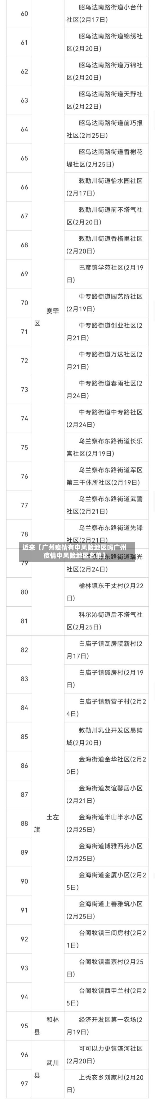 近来【广州疫情有中风险地区吗广州疫情中风险地区名单】-第2张图片